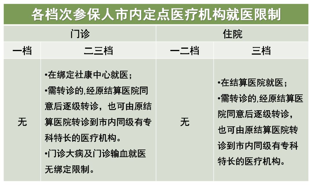 东莞流动人口医保报销问题_城市化人口问题图片(3)