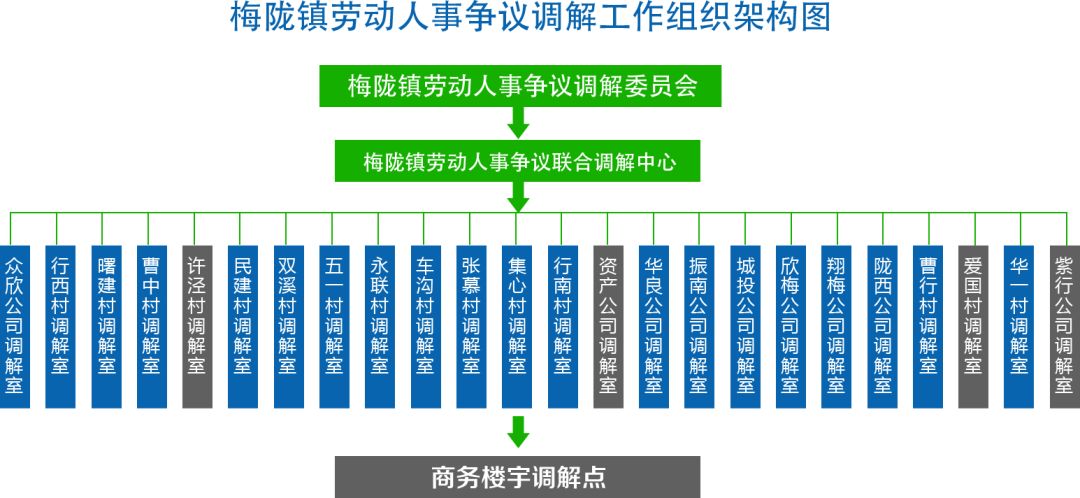 闵行区梅陇镇gdp_梅陇镇的介绍