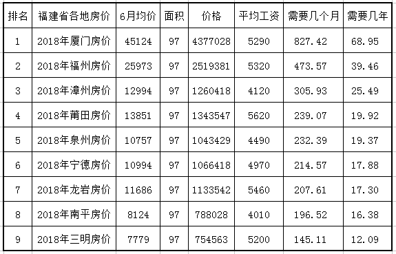 莆田人口多少_最新福建人口大数据,莆田到底多少人(3)