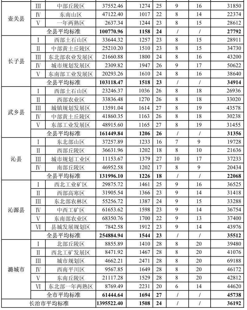 晋城多少人口_山西各县区人口知多少(3)