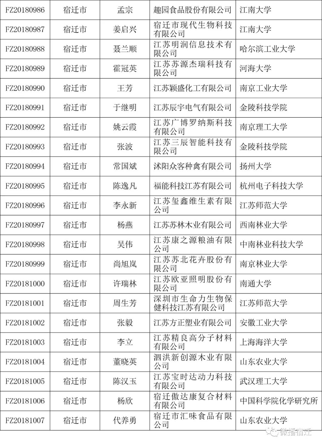 江苏人口引进_江苏人口大学录取率图(3)