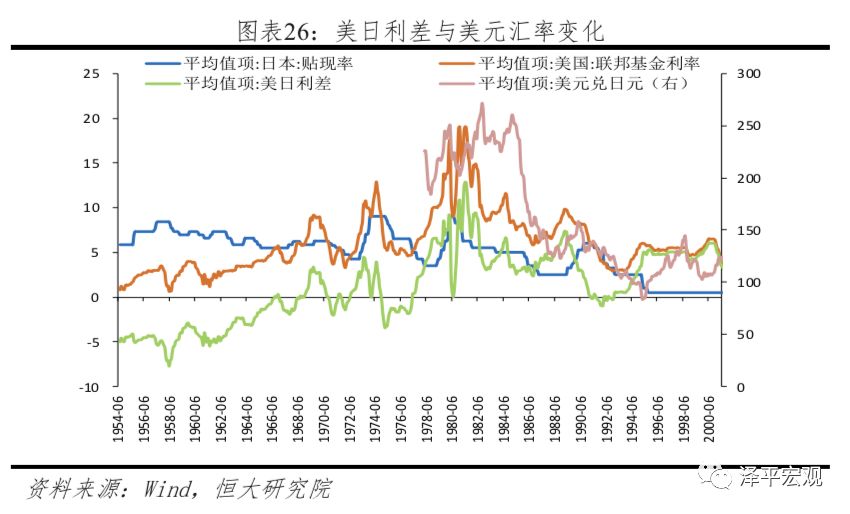 广场协议之前日本gdp_日本广场协议图片