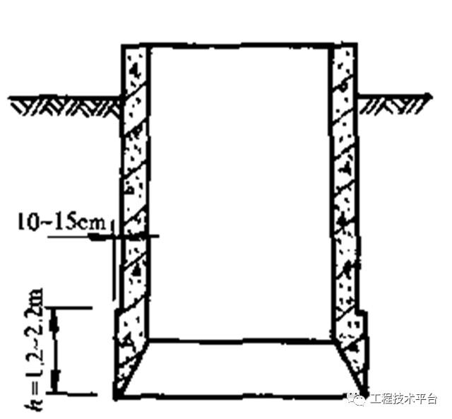 一起了解沉井法施工构造组成