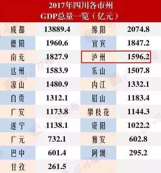 四川泸州gdp