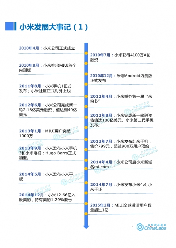 小米发展历程与商业模式分析报告