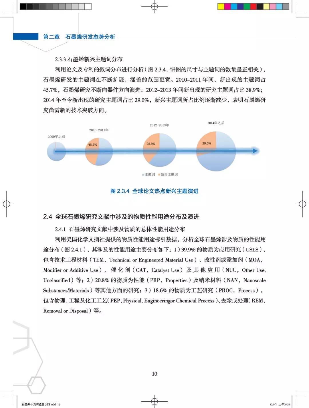 全球科技趨勢報告：石墨烯研發監測態勢分析報告 科技 第19張