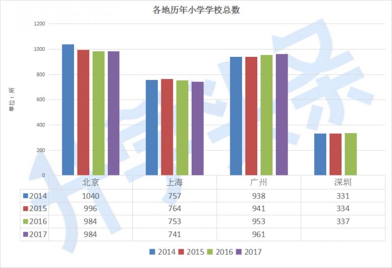 深圳人口情况_深圳房价上涨的市场基础与政策作用(3)