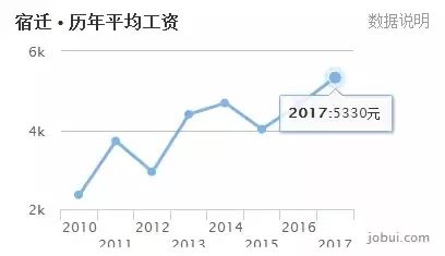 九江与宿迁GDP对比_2019年前三季度的GDP来看,江西九江在国内的排名如何