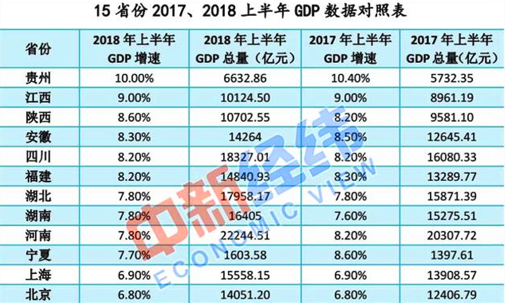 云南2018年的经济总量_云南经济管理学院(2)