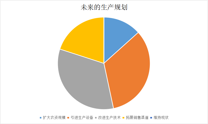 社会实践丨助力乡村振兴——农学院赴金湖,响水开展暑期"三下乡"社会