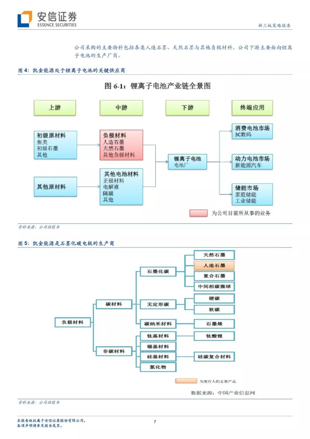 「安信三板 | IPO」兩家新三板企業IPO被否，客戶集中度過高引關注 ——三板IPO策略（系列26）【諸海濱團隊】 商業 第7張