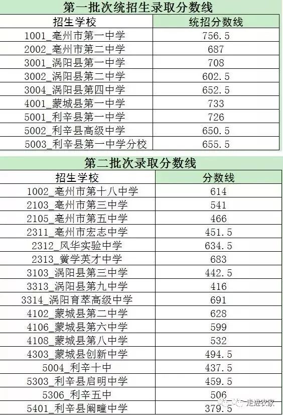 利辛城区人口_利辛高铁规划城区图