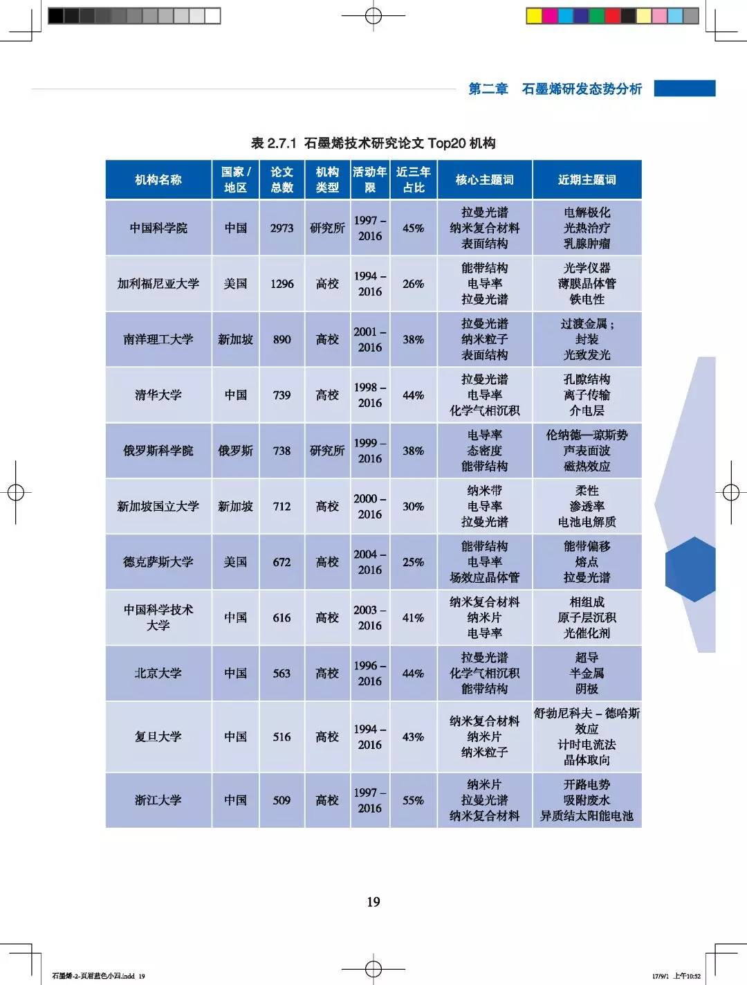 全球科技趨勢報告：石墨烯研發監測態勢分析報告 科技 第28張