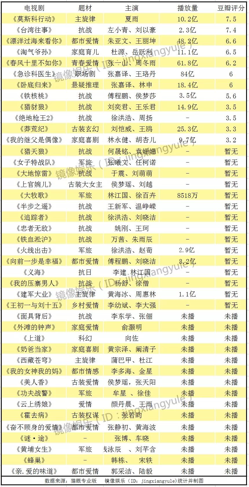 采猎者为什么人口少_人口老龄化图片(3)