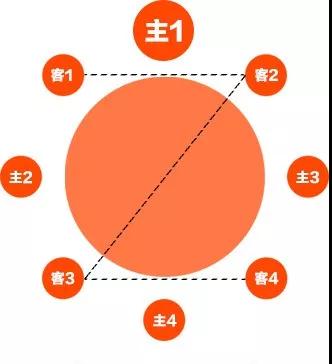 重要的大型活动中怎样给领导安排座位,7种方法记住了?