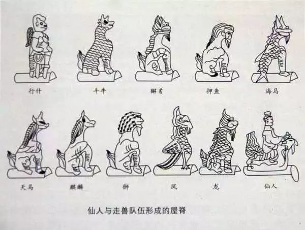 故宫太和殿脊之上排列着10个小兽,其顺序为:"一龙二凤三狮子,海马天马