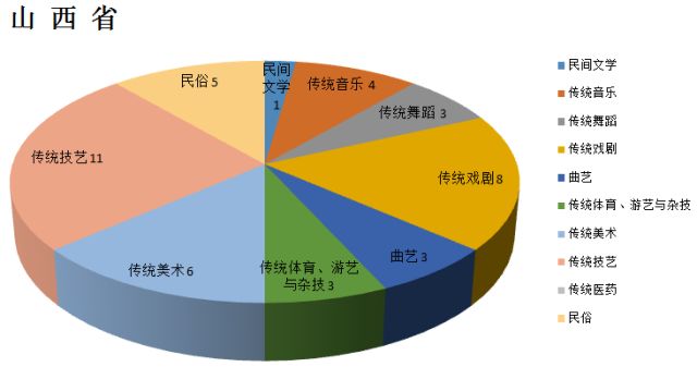 代表性的社区人口数_社区人口普查工作图片