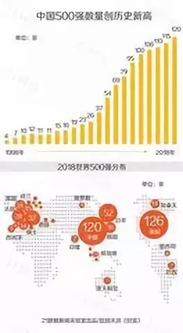 刷GDP最厉害的企业_厉害了我的国图片(2)