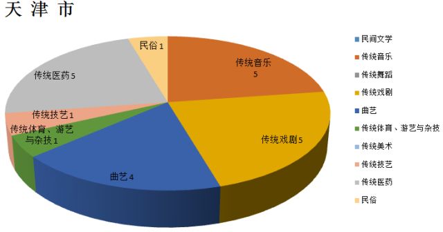 代表性的社区人口数_社区人口普查工作图片