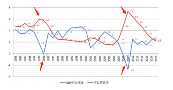 1988年gdp(3)