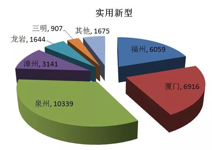 2017年福建省数字经济总量_2018年福建省中考语文(2)