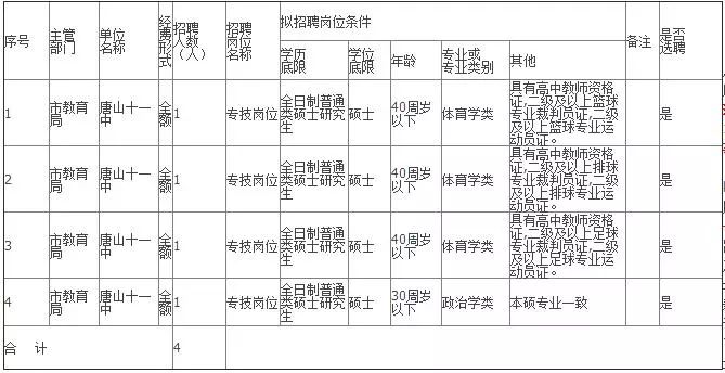 迁安多少人口_哈哈哈 唐山各县区人眼中的唐山地图,看到第一个就笑哭(3)