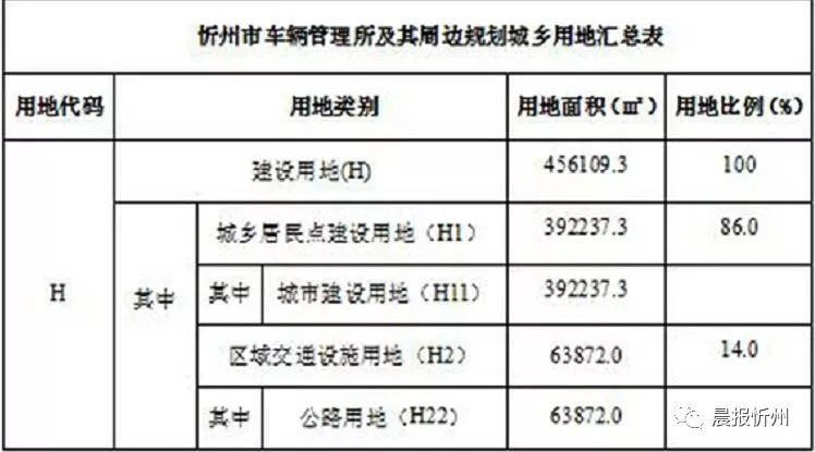 忻州现有多少人口_忻州古城图片(2)