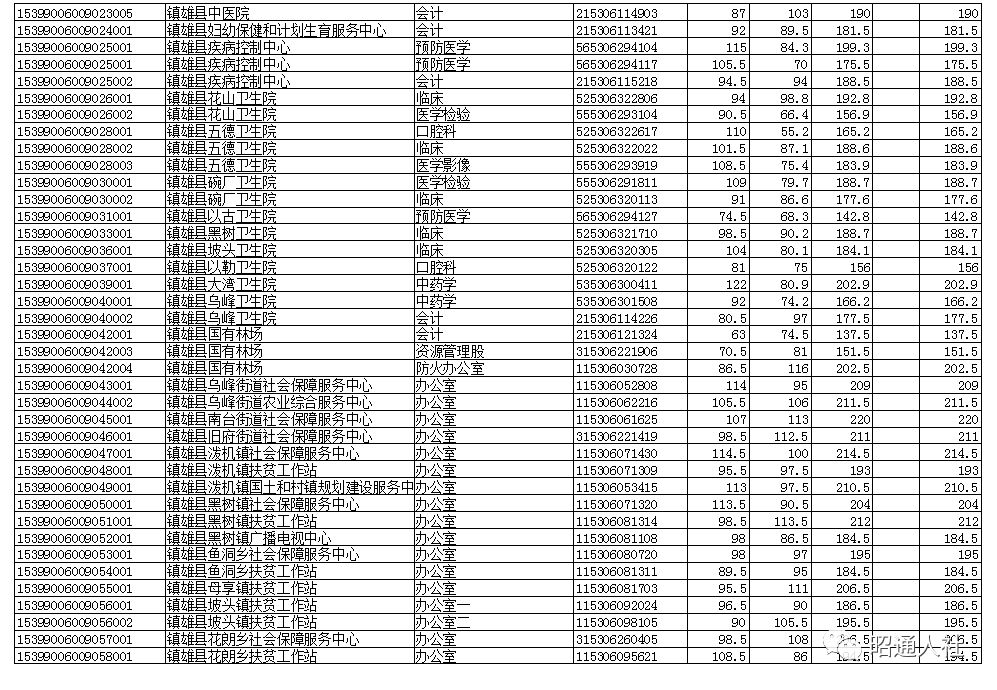 人口复核_人口普查