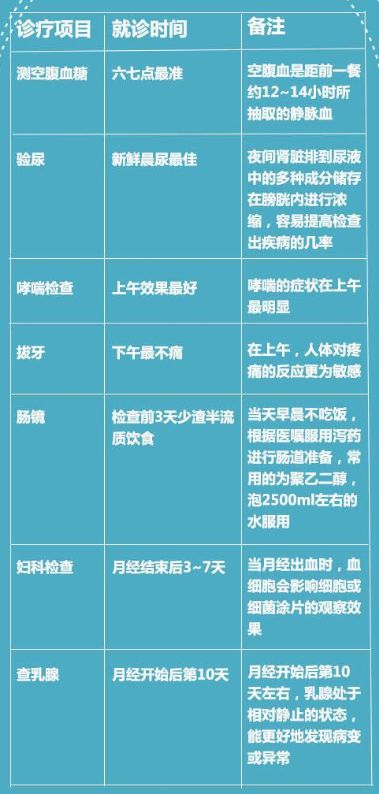 挂号招聘_几招有用的挂号信息