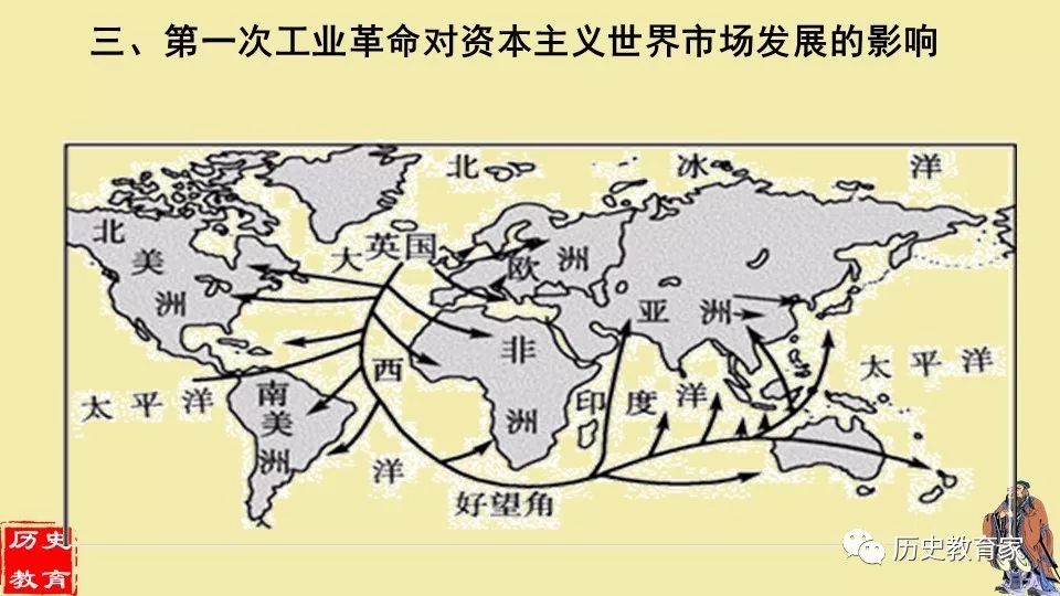 决胜高考专题十一第一次工业革命及资本主义世界市场初步形成