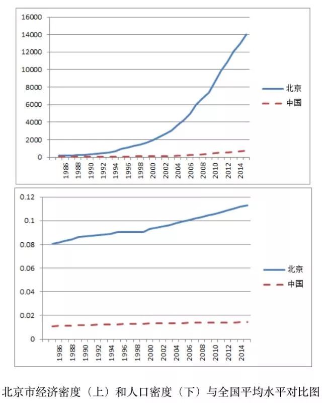 人口经济密度_北上广就认豪车 猜猜中国一线城市啥车最畅销(2)