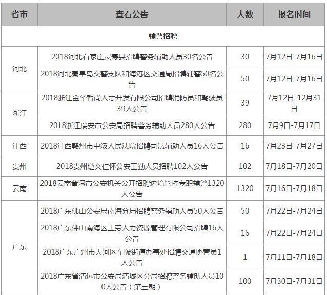 深圳人口学历_一图看懂科技人才在深圳的待遇 杰出 高层次 新引进 博士后 医(2)