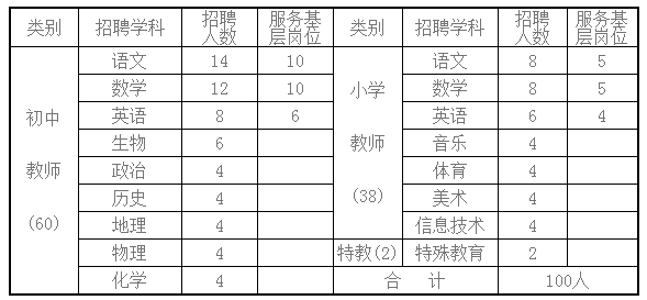 晋中灵石gdp_纵观避暑承德和平遥晋中的2019年GDP,两大城市你更看好谁(3)