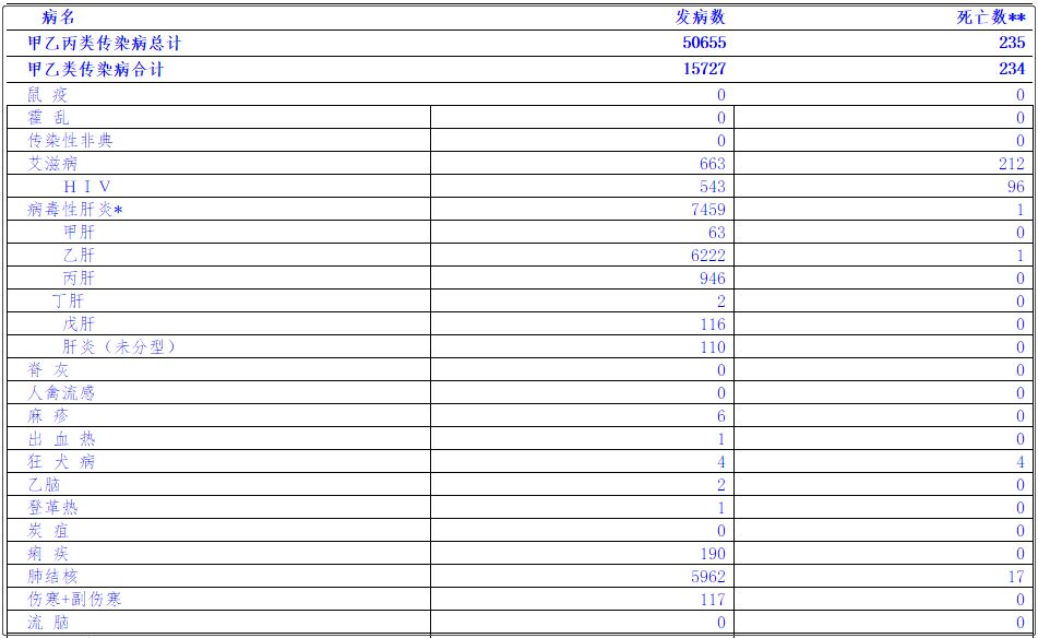 桂林市人口总数_广西最新人口数据出炉 桂林人口数排名竟是(2)