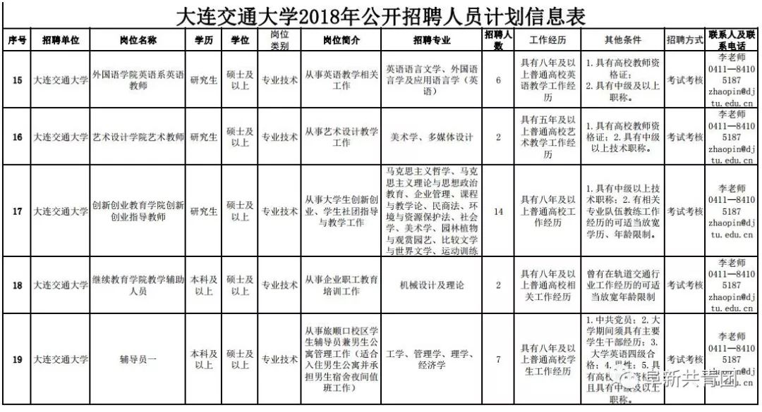 庄河招聘信息_庄河市公开招聘劳动保障专干公告(3)