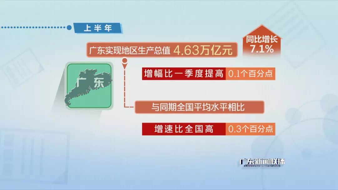 投资额转化gdp_GDP仅差23亿元 2020年重庆会超越广州吗(3)