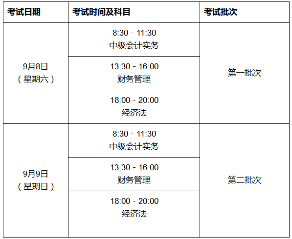 单代号搭接怎么算_单代号搭接网络图(3)