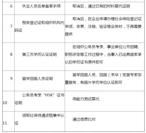 清除人口工作_人口老龄化图片