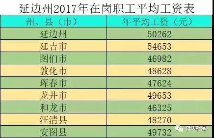 2017吉林省人口有多少_吉林省的面积和人口(2)