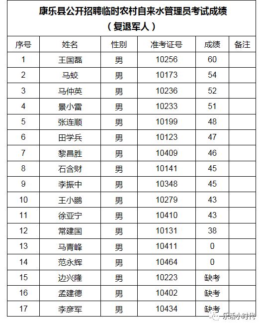 中专人口比例_中专证图片