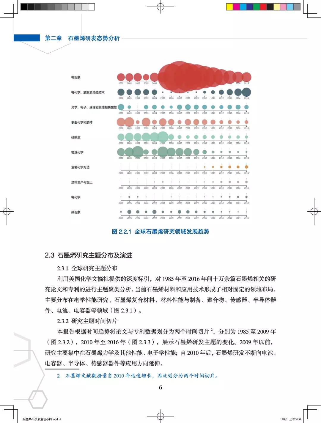 全球科技趨勢報告：石墨烯研發監測態勢分析報告 科技 第15張