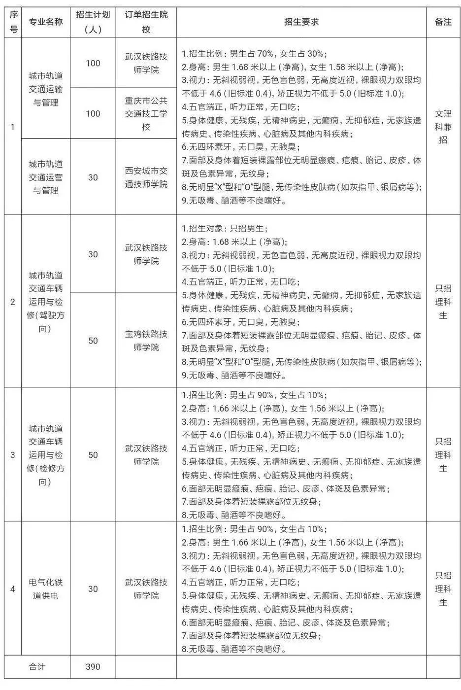 贵阳地铁招聘_685人 贵阳地铁招 订单生 啦,快来报名(5)