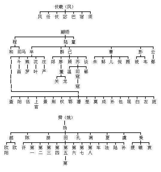 黄帝打蚩尤曲谱_黄帝打蚩尤的简笔画(3)