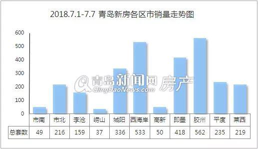 2021青岛各区gdp(3)