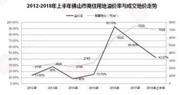 三水乐平人均gdp_7年GDP翻一番 三水乐平这座广府小镇不简单(3)