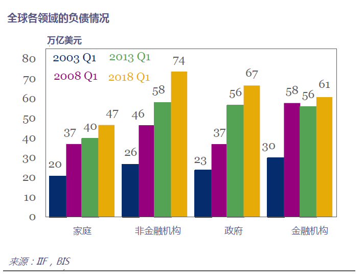 美国的债务占全球gdp多少_美国 债务大山 联袂弱势美元 黄金牛市还有三年(2)