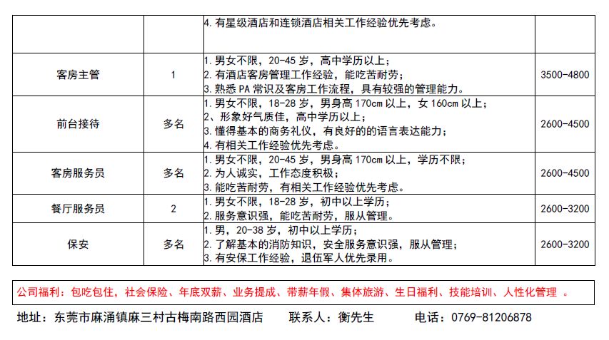 委托招聘_下周一,麻涌举办公共就业招聘会,36家企业225个岗位等你来选择(2)