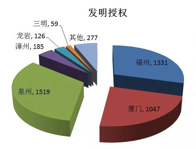 2017年福建省数字经济总量_2018年福建省中考语文(2)