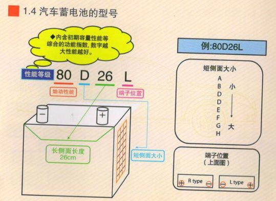 丰田纯牌蓄电池采用更加适合丰田车型的内部结构和先进的拉网式超级