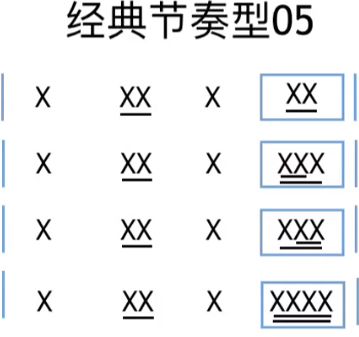 哎呀音乐一节课帮你搞定钢琴常用节奏型